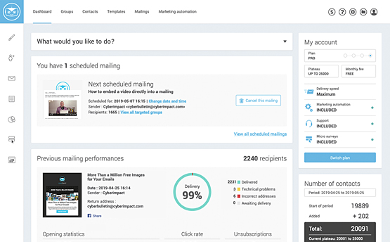 cyberimpact-tableau-en