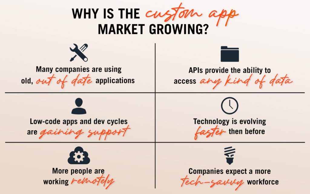 custom software development vs cots apps en