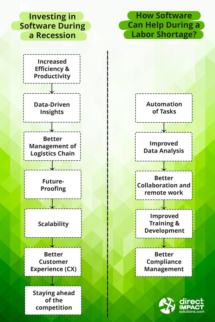 Why to invest in software during a recession