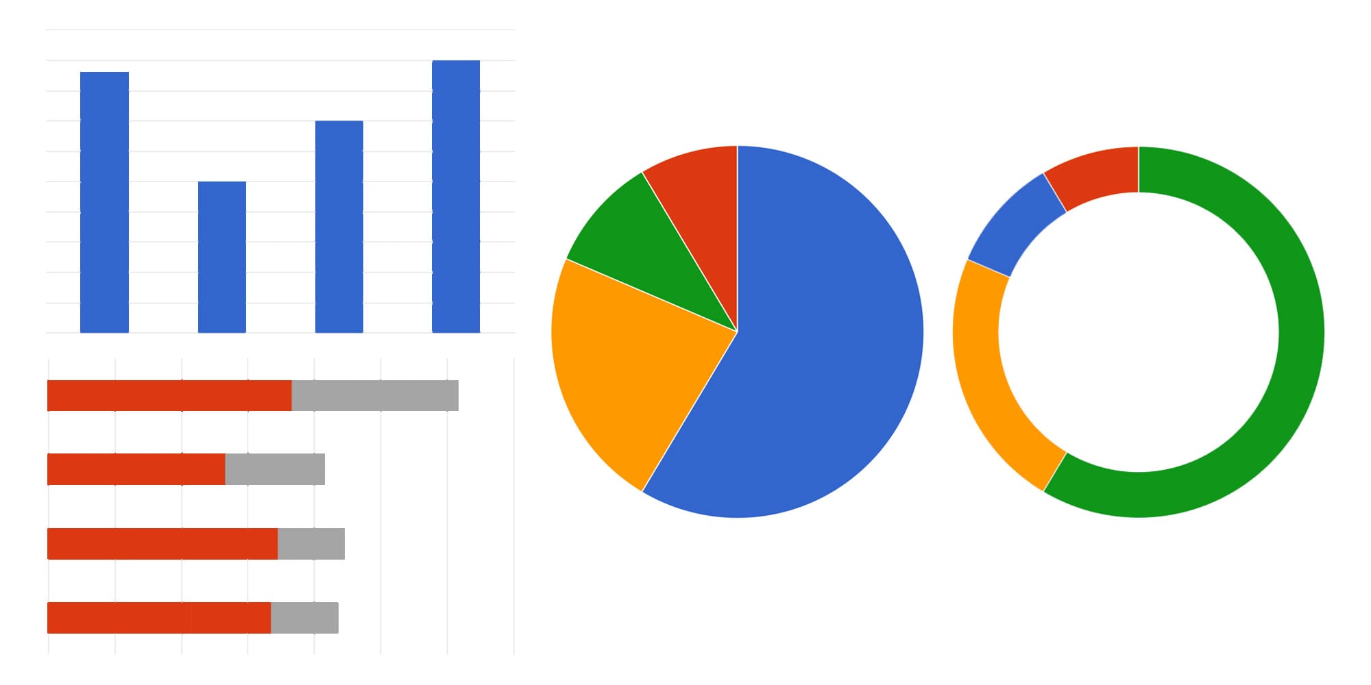 google chart api