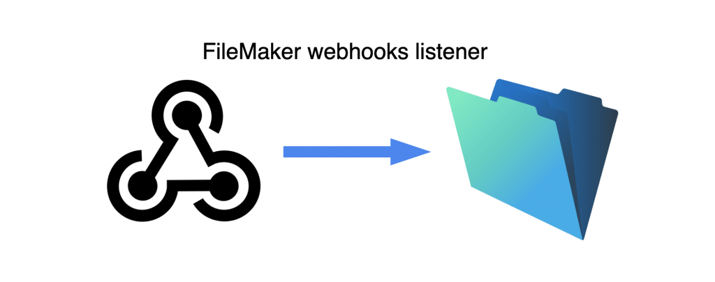 FileMaker Webhooks