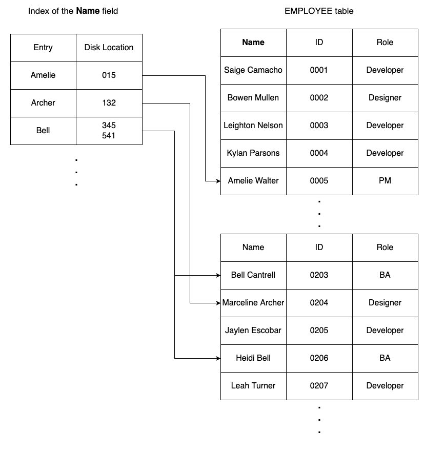 index corruption in FileMaker