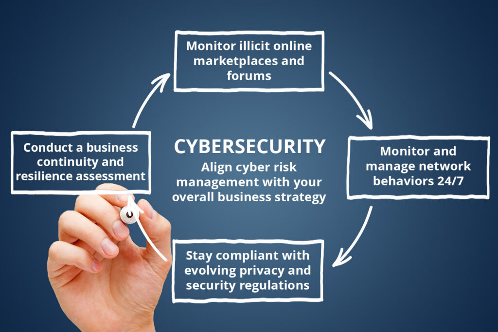 cybersecurity en image