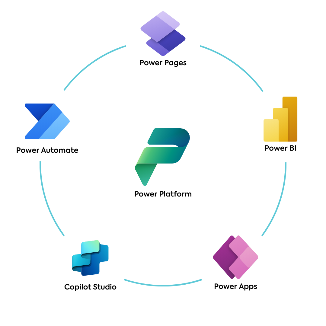 Power Platform development for workflow automation, data integration, and business efficiency